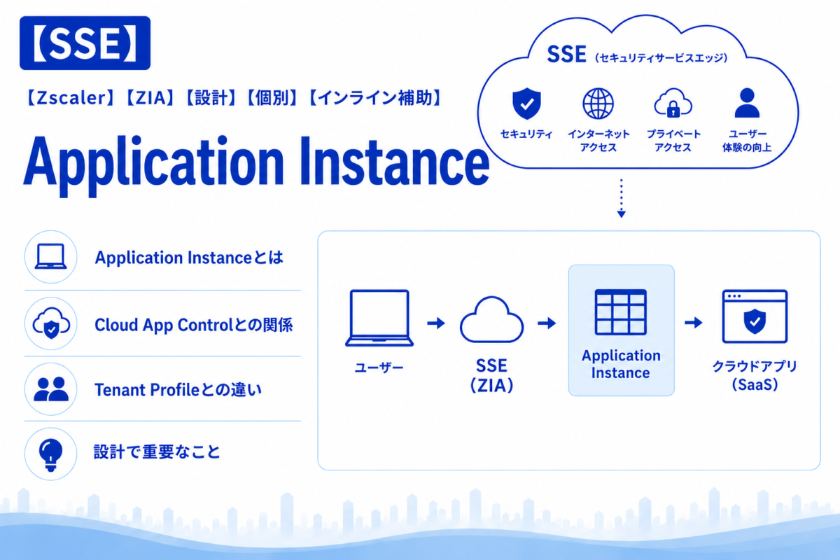 【SSE】[Zscaler] [ZIA] [設計] [個別] [インライン補助] Application Instance