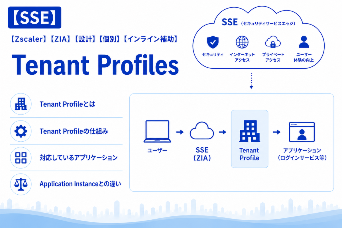 【SSE】[Zscaler] [ZIA] [設計] [個別] [インライン補助] Tenant Profiles