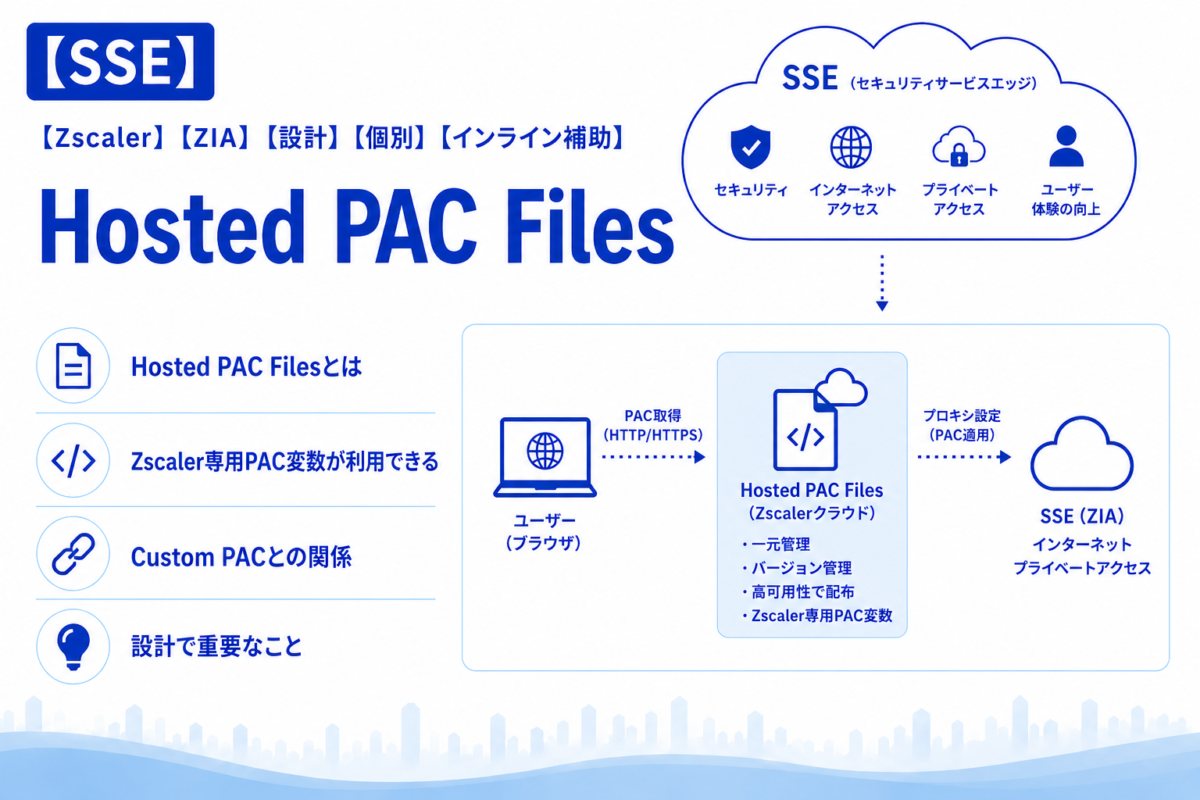 【SSE】[Zscaler] [ZIA] [設計] [個別] [インライン補助] Hosted PAC Files